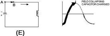 Capacitor and inductor action in a tank circuit - RF Cafe