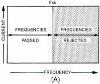 Low-pass filter - RF Cafe