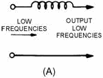 Components of a simple low-pass filter - RF Cafe