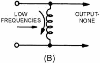Components of a simple high-pass filter - RF Cafe