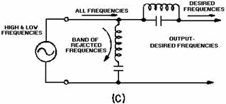 Components of a simple band-reject filter - RF Cafe