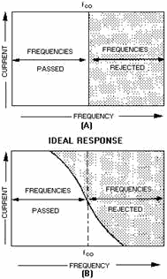 Low-PASS FILTER - RF Cafe