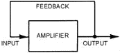 Basic oscillator block diagram - RF Cafe