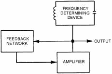 LC oscillator - RF Cafe