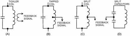 Feedback signals - RF Cafe