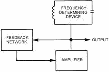 OSCILLATOR - RF Cafe