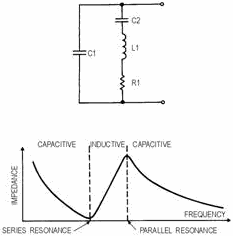 CRYSTAL OSCILLATORS - RF Cafe