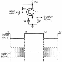 PULSED OSCILLATORS - RF Cafe