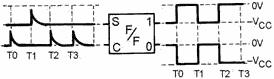 Flip-flop with trigger pulse on SET and inputs - RF Cafe