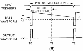 Blocking oscillator (synchronized) - RF Cafe
