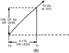Series RC circuit - RF Cafe