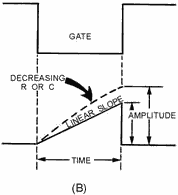Relationship of R and C to linearity - RF Cafe