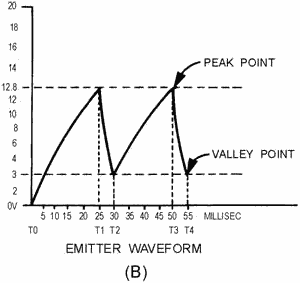 Unijunction sawtooth generator. Emitter WAVEforM - RF Cafe