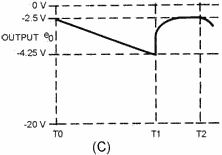 Transistor sawtooth generator (pnp) - RF Cafe