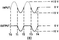 Series-positive limiter - RF Cafe