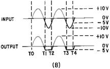 Series-negative limiter with negative bias - RF Cafe