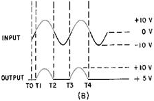 Series-negative limiter with positive bins - RF Cafe