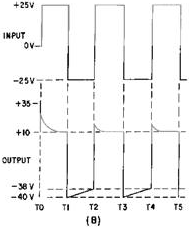Negative clamper with positive bias - RF Cafe