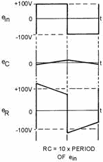 Integration - RF Cafe