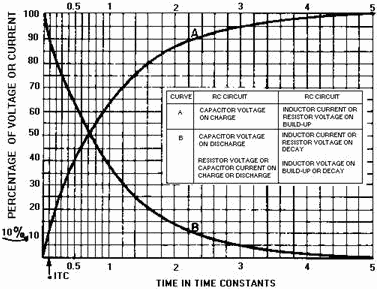Universal Time Constant Chart - RF Cafe
