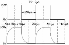 Square wave applied to a short time-constant integrator - RF Cafe