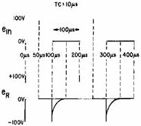 Square wave applied to a short time-constant differentiator - RF Cafe