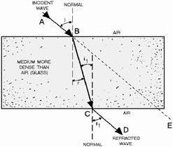 REFRACTION - RF Cafe