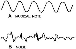 NOISE AND TONES - RF Cafe