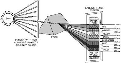 PRIMARY COLORS - RF Cafe
