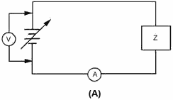 Circuit with one linear impedance