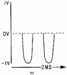Circuit with nonlinear impedances