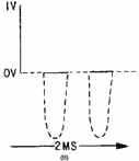 Waveform in a circuit with nonlinear impedances