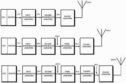 Block diagram of several medium-frequency transmitters