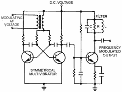 Astable multivibrator and filter circuit for generating an FM carrier