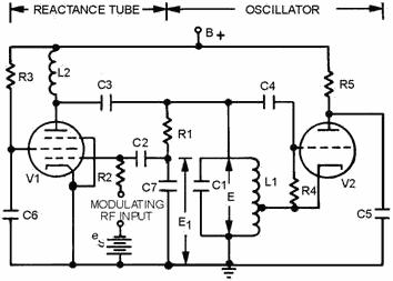 REACTANCE-TUBE MODULATOR