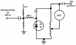 VARACTOR FM MODULATOR
