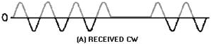 CW demodulation. RECEIVED CW