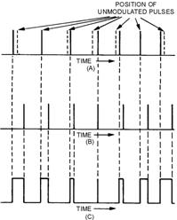 Conversion of PPM to PDM
