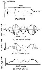 Series- (VOLTAGE-) DIODE DETECTOR