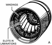 Typical stator - RF Cafe