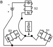 Positioning of a bar magnet with three electromagnets - RF Cafe