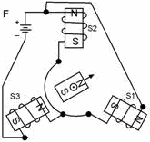 Positioning of a bar magnet with three electromagnets - RF Cafe