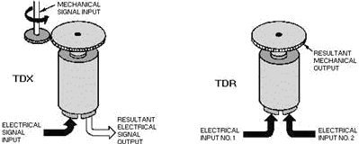 Torque differentials - RF Cafe