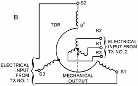 Torque differential receiver - RF Cafe