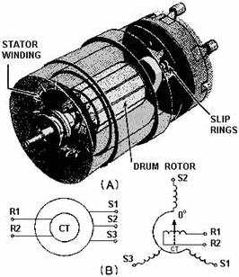 (A) Phantom view of a typical CT; (B) CT schematic symbols - RF Cafe