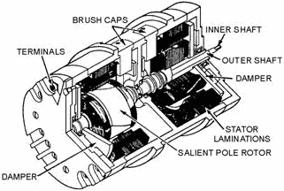 Cutaway view of a double receiver - RF Cafe