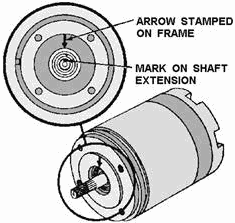 Coarse electrical zero markings - RF Cafe