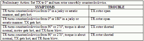 Open or Shorted Rotor - RF Cafe