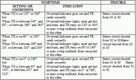 Shorted Stator - RF Cafe
