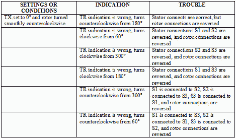 Wrong Stator and/or Reversed Rotor Connections - RF Cafe